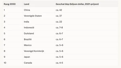 Scherm­afbeelding 2026-03-10 om 07.52.41