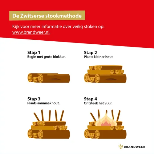 veilig stoken tip3