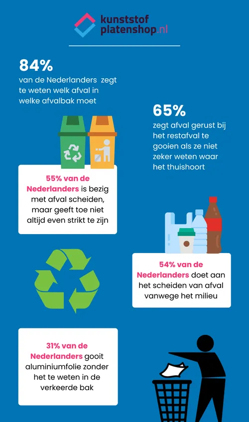 kunststofplatenshop infographic recycling