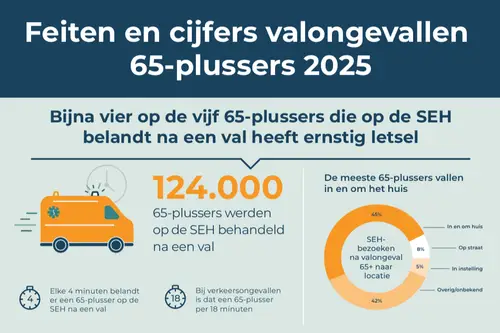 valpreventie