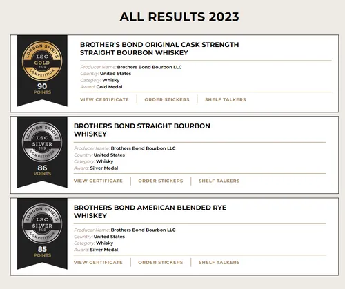 Bron: London Spirits Awards 2023