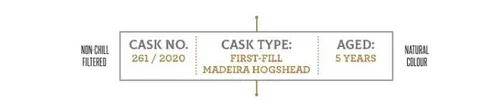 Wolfburn cask label photo