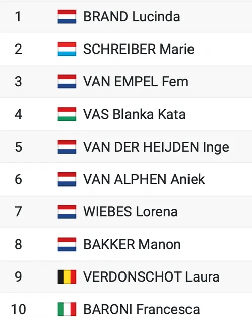 Bron: Cyclocross24.com