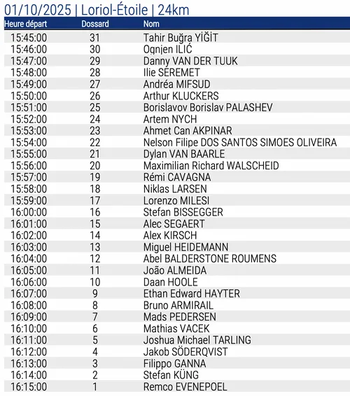 Scherm­afbeelding 2025-09-30 om 18.39.31