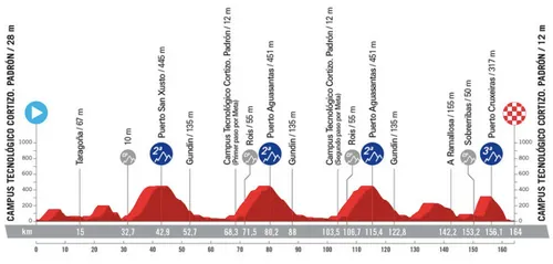 Etappe 11: Campus Tecnológico Cortizo Padrón - Campus Tecnológico Cortizo Padrón, 164 kilometer