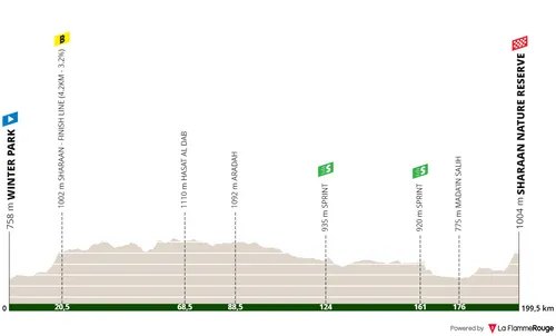 Etappe 2: Winterpark - Sharaan Natuurreservaat, 199,8 kilometer
