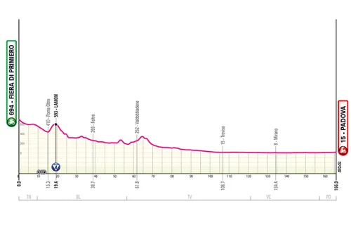 parcours giroditalia2024etappe18