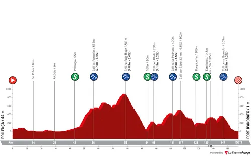 parcours trofeopollenca2024