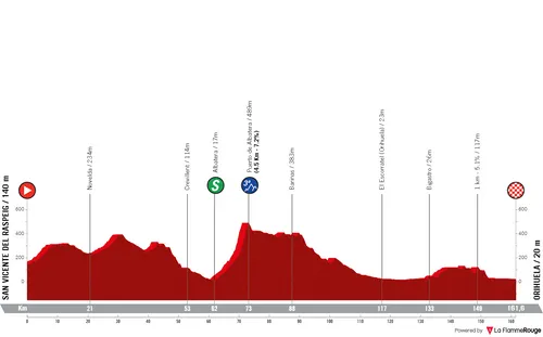 Etappe 3: San Vicente del Raspeig - Orihuela, 161,5 kilometer