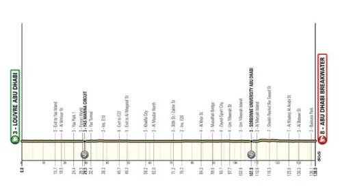 Etappe 6: Louvre Abu Dhabi Museum – Abu Dhabi Breakwater (138 km)