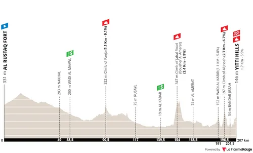 Etappe 4: Al Rustaq Fort - Yitti Hills, 207,1 kilometer