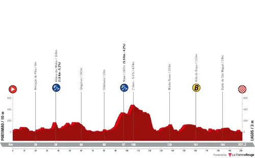 Etappe 1: Portimão - Lagos, 201,1 kilometer