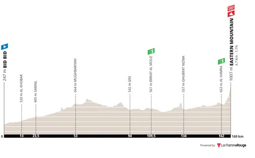 Etappe 3: Bid Bid - Eastern Mountain, 169 kilometer