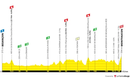 profile classicgrandbesancondoubs2024