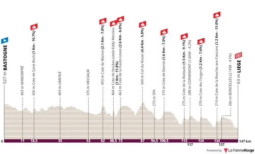profile liegebastogneliege2024