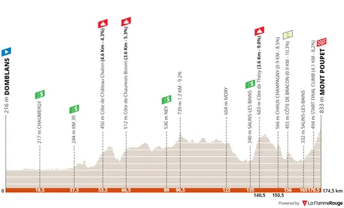 profile tourdujura2024