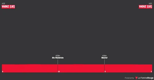 Proloog: Vaduz - Vaduz, 4,8 kilometer