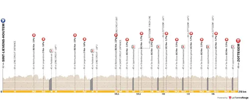 Sint-Lievens-Houtem - Zottegem, 216,7 km