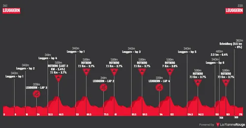 profile gpkantonsaargau2024