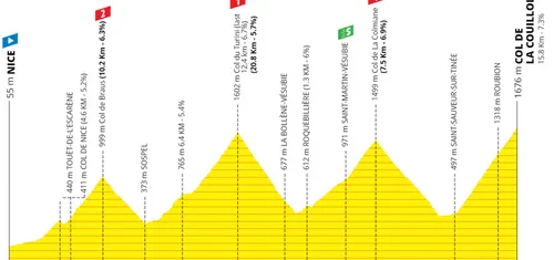 Etappe 20: Nice - Col de la Couillole, 133 km