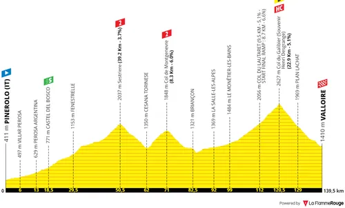Etappe 4: Pinerolo - Valloire, 138 kilometer