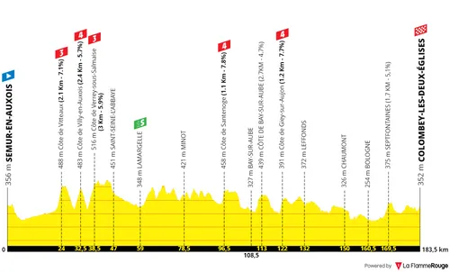 Etappe 8: Semur-en-Auxois - Colombey-les-Deux-Eglises, 176 kilometer