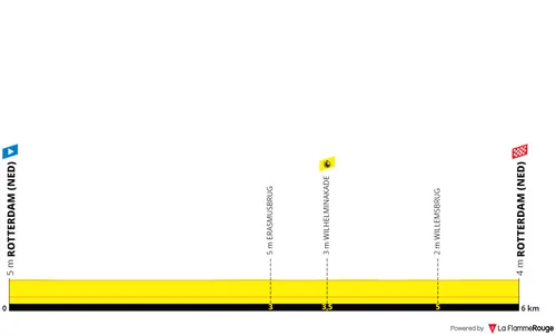 Etappe 3 (ITT): Rotterdam - Rotterdam, 6,3 kilometer