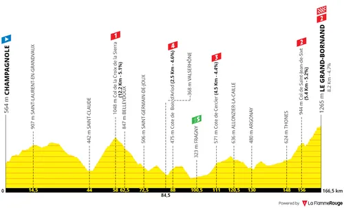 Etappe 7: Champagnole - Le Grand-Bornand, 166,6 kilometer