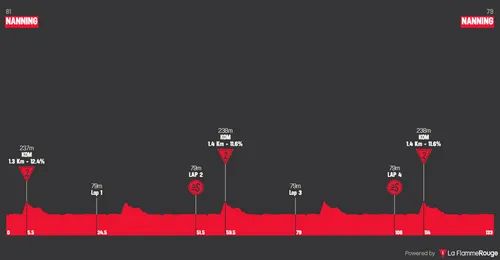 Etappe 6: Nanning - Nanning, 133,4 kilometer