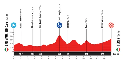 San Maurizio Canavese - Ceres, 139 kilometer
