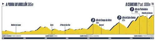 Etappe 4 O Gran Camiño: A Pobra do Brollón - Pedrafita do Cebreiro (142 km)