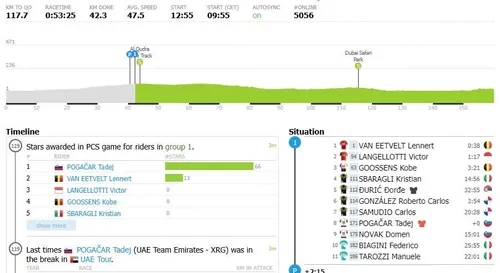 Wedstrijdsituatie met nog 117 kilometer te gaan. @ProCyclingStats