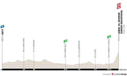 Etappe 5: Imty - Jabal Al Akhdar (Groene Berg), 136,8 kilometer
