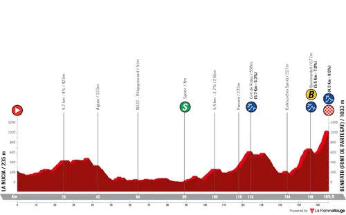 Etappe 2: La Nucia - Benifato, 166 kilometer