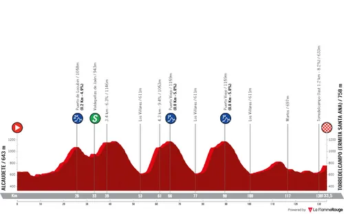 Etappe 2: Alcaudete - Torrelcampo (Ermita Santa Ana), 133,4 kilometer