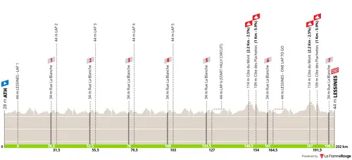 Ath - Lessines, 202 kilometer