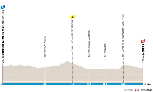 Etappe 3 ploegentijdrit: Circuit Nevers Magny-Cours - Nevers, 28,6 kilometer
