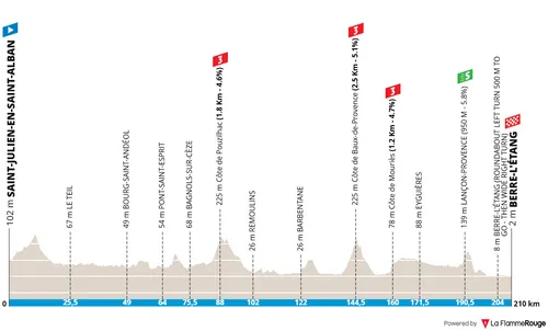 Etappe 6: Saint-Julien-en-Saint-Alban - Berre-l'Étang, 210,1 kilometer