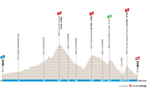 Etappe 8: Nice - Nice, 120,7 kilometer