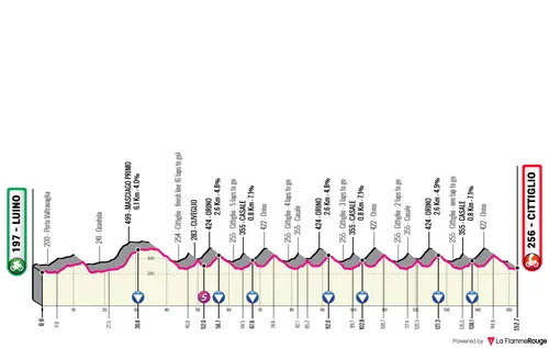 Luino - Cittiglio, 152,7 kilometer