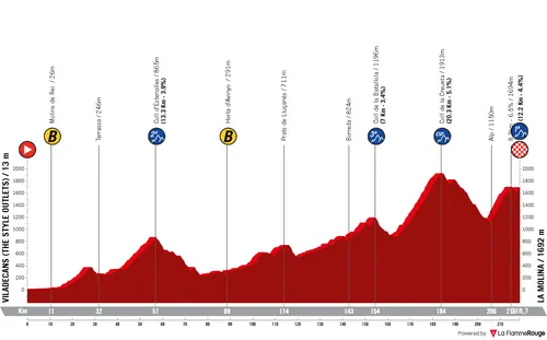 Etappe 3: Viladecans - La Molina, 218,6 kilometer