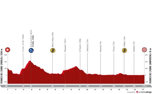 Etappe 5: Terres de l'Ebre (Paúls) - Terres de l'Ebre (Amposta), 172 kilometer
