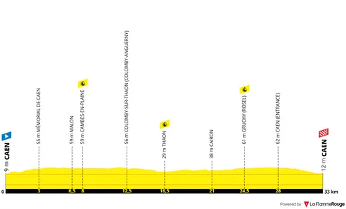 Etappe 5: Caen - Caen, 33 kilometer