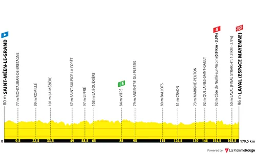 Etappe 8: Saint-Méen-le-Grand - Laval, 171,1 kilometer