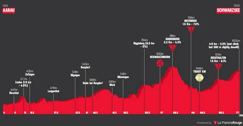 Etappe 2: Aarau - Schawazsee, 177 kilometer