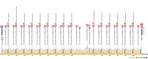 Het parcours voor de wegwedstrijd bij de mannen elite 2025