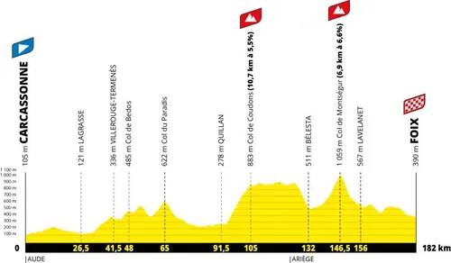 Profile_TourDeFrance2026stage4