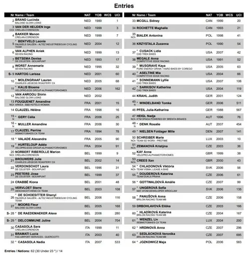 startlijst-vrouwen-veldrijden-wereldbeker-tabor
