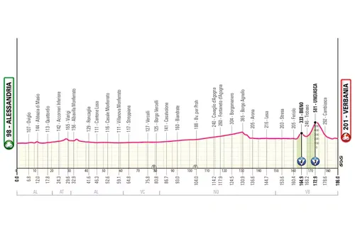 Profiel van rit 13 van de Giro d'Italia 2026