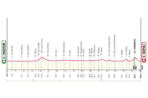 Profiel van etappe 6 van de Giro d'Italia 2026